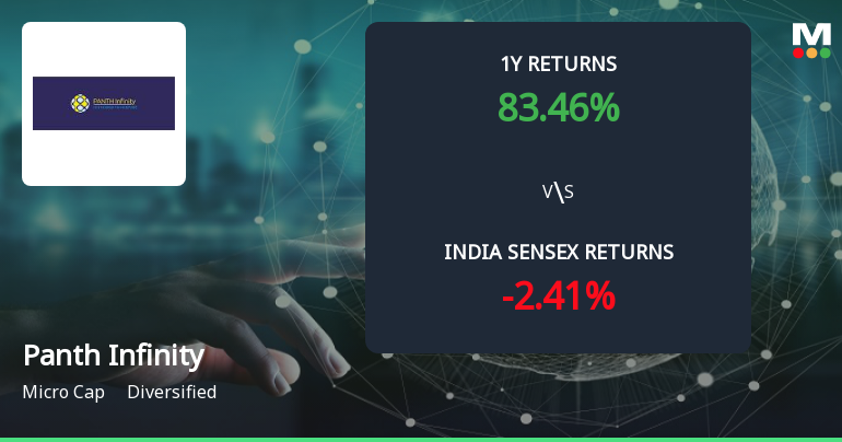 Golden Cross Forms in Panth Infinity Ltd — On a Day the Stock Fell 3.8%. What the Mixed Signals Mean