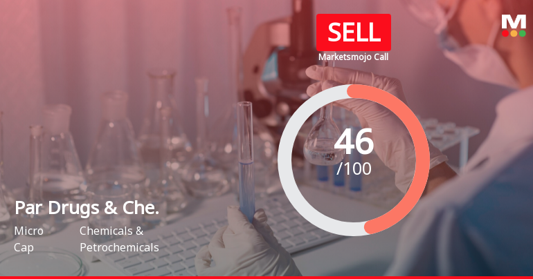 Par Drugs & Chemicals Ltd is Rated Sell