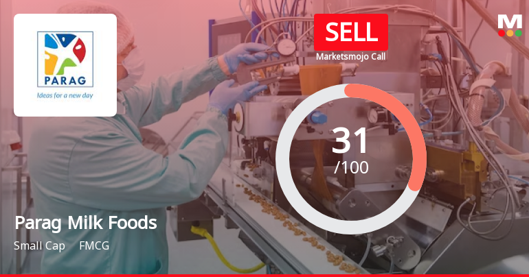 Parag Milk Foods Ltd Upgraded to Sell on Technical Improvements Despite Fundamental Challenges