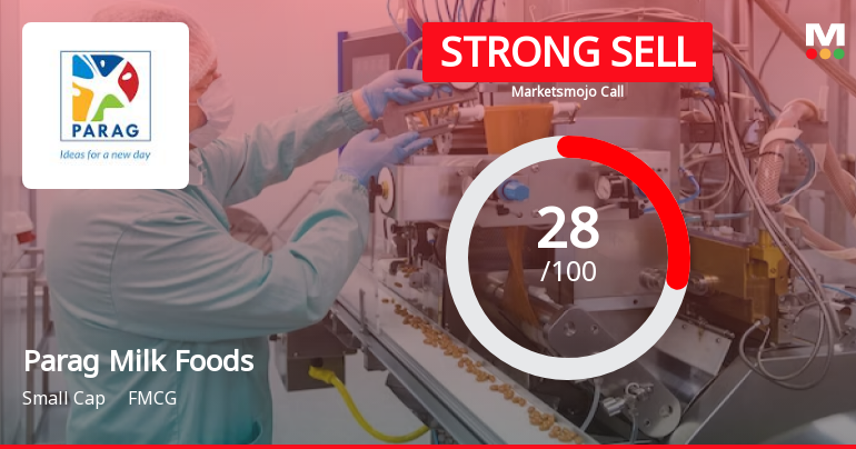 Parag Milk Foods Ltd is Rated Strong Sell