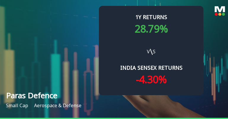 Paras Defence and Space Technologies Ltd: Technical Momentum Shifts Amid Bearish Signals