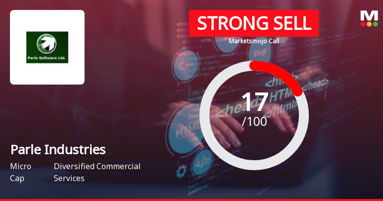 Parle Industries Ltd is Rated Strong Sell