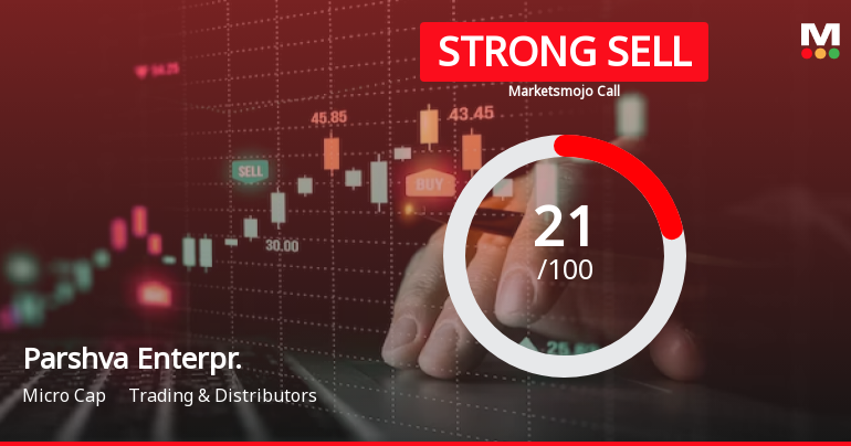 Parshva Enterprises Ltd is Rated Strong Sell