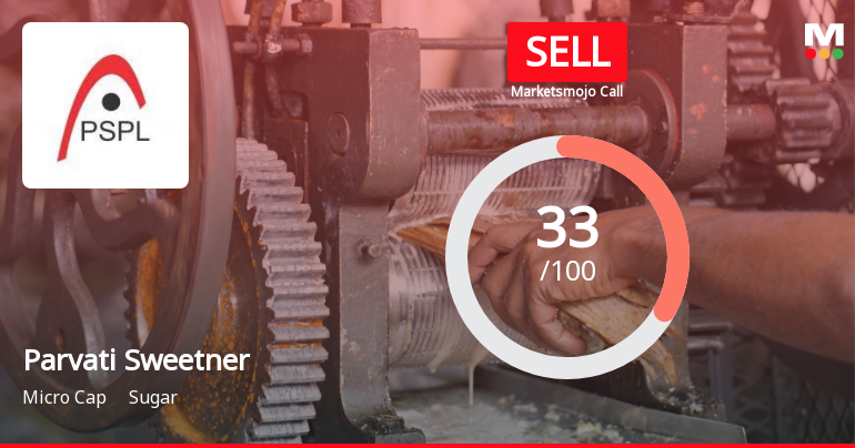 Parvati Sweetners and Power Ltd Upgraded to Sell on Technical Improvements Despite Weak Fundamentals