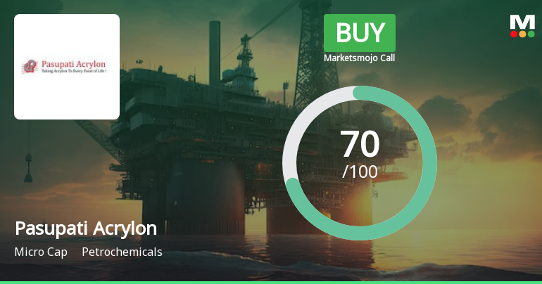 Pasupati Acrylon Ltd Upgraded to Buy on Strong Financial and Technical Signals