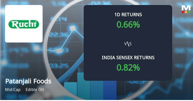 Patanjali Foods Sees Sharp Open Interest Surge Amid Mixed Market Signals