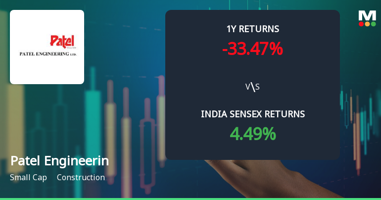 Patel Engineering Ltd Technical Momentum Shifts Amid Mixed Market Signals