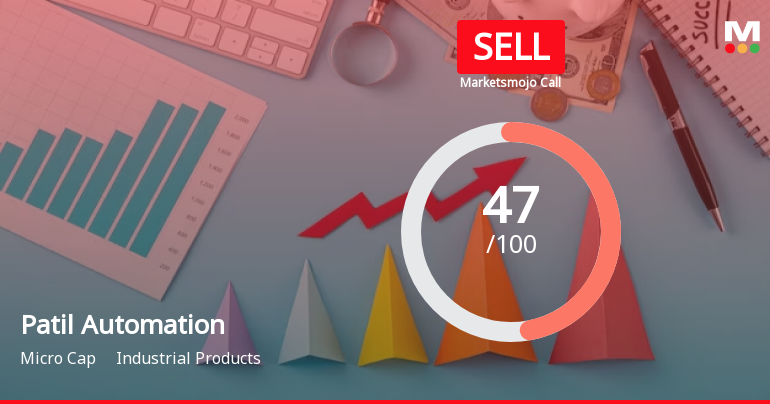 Patil Automation Ltd is Rated Sell