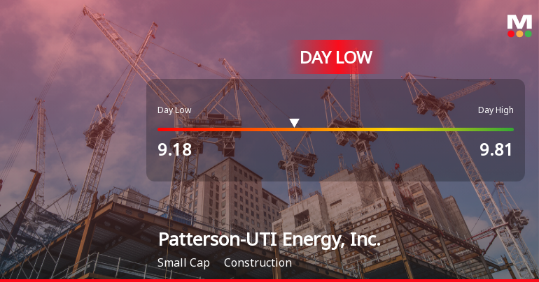 0 News Article Image Patterson-UTI Energy atteint un plus bas de la journée à 9,18 $ sous la pression des prix