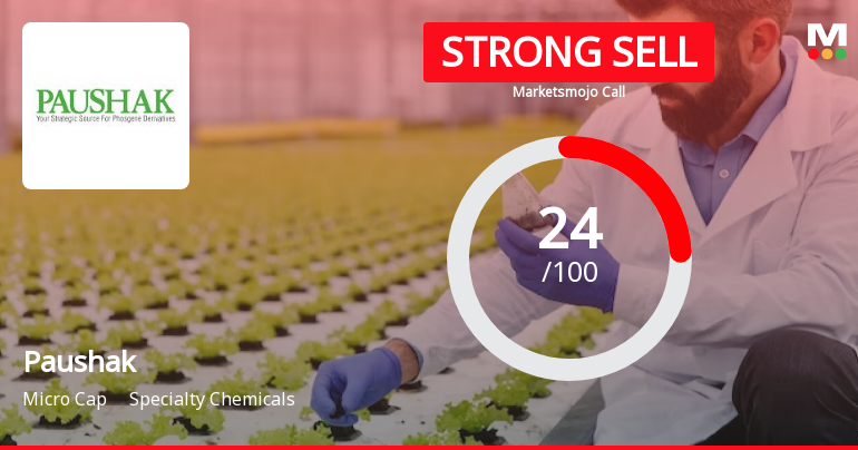 Paushak Ltd is Rated Strong Sell