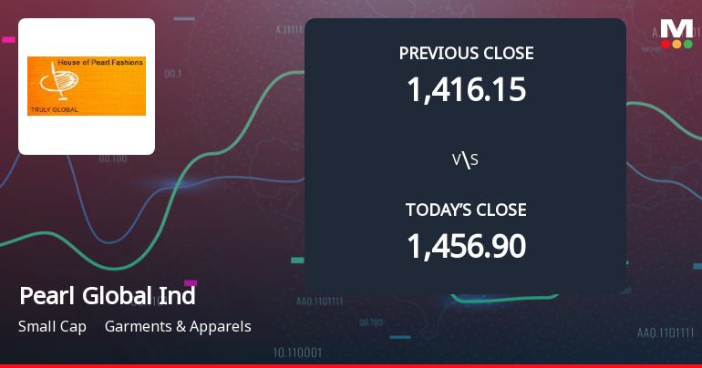 Pearl Global Industries Ltd Opens 6.93% Lower as Technicals Signal Continued Pressure