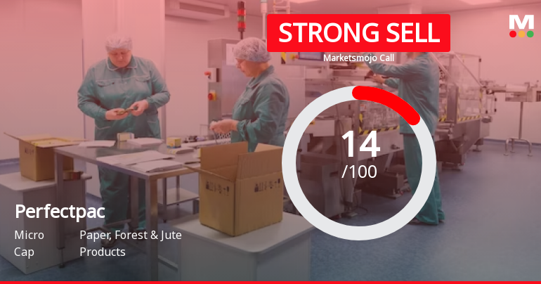 Perfectpac Ltd is Rated Strong Sell