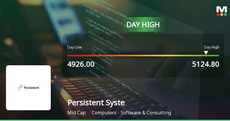Persistent Systems Ltd Surges 5.25% to Day's High of Rs 5112 — Outperforms Sector by 1.68 Percentage Points