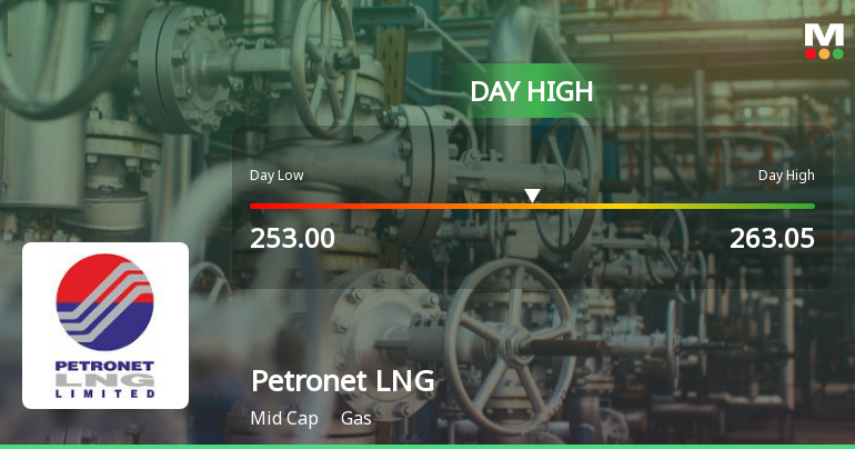 Petronet LNG Ltd. Rallies 5.21% but Faces Key Moving Average Resistance