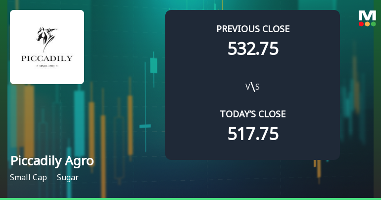 Piccadily Agro Industries Ltd Opens 5.26% Higher but Faces Mixed Technical Signals