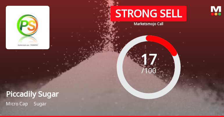 Piccadily Sugar & Allied Inds Ltd is Rated Strong Sell