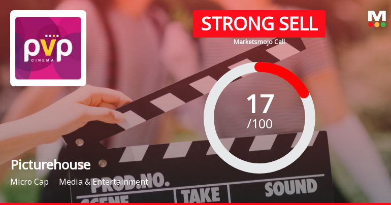 Picturehouse Media Ltd is Rated Strong Sell