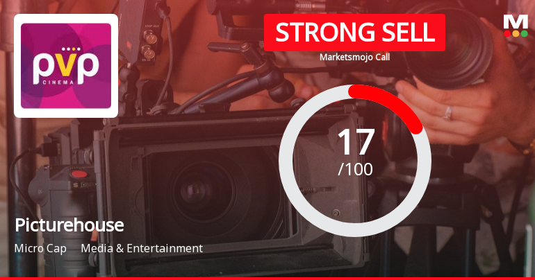 Picturehouse Media Ltd is Rated Strong Sell