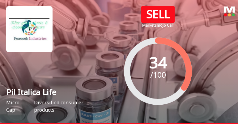 Pil Italica Lifestyle Ltd is Rated Sell by MarketsMOJO