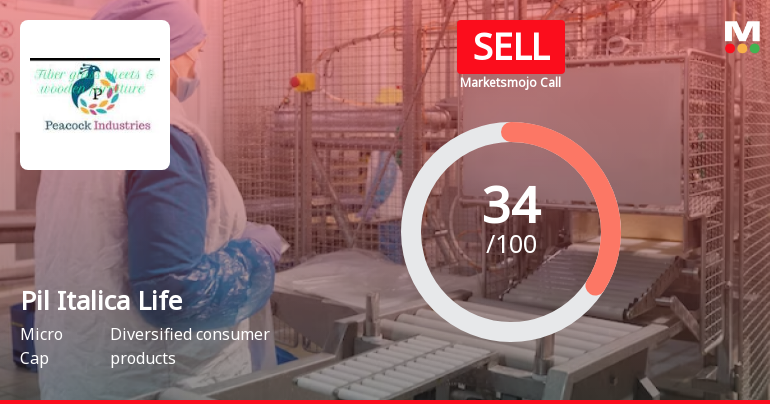 Pil Italica Lifestyle Ltd is Rated Sell