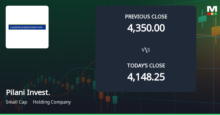 Pilani Investment & Industries Corporation Ltd Opens 5.2% Higher Amid Mixed Technical Signals