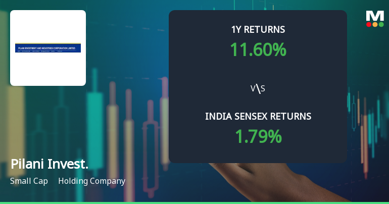 Pilani Investment & Industries Corporation Ltd Sees Mixed Technical Signals Amid Price Momentum Shift