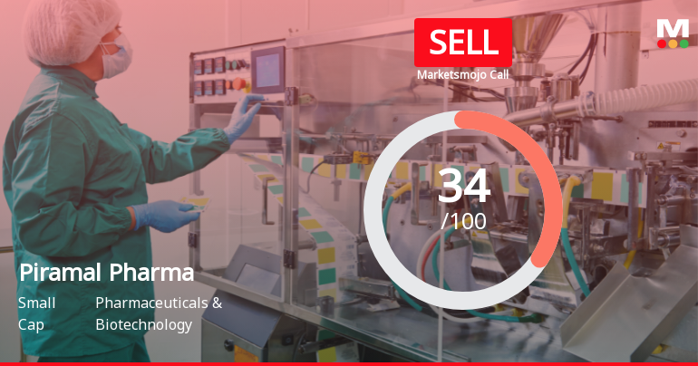 Piramal Pharma Ltd Upgraded to Sell on Technical and Valuation Improvements