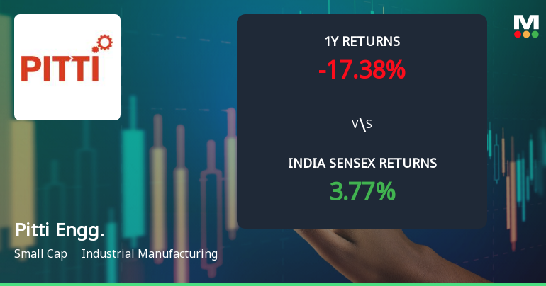 Pitti Engineering Ltd Sees Mixed Technical Signals Amid Mild Momentum Shift