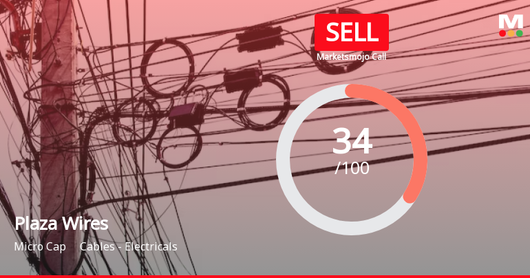 Plaza Wires Ltd is Rated Sell by MarketsMOJO