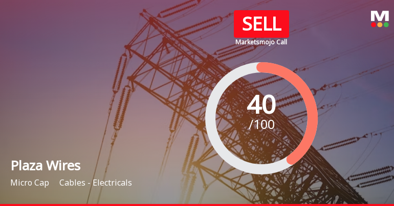 Plaza Wires Ltd is Rated Sell by MarketsMOJO