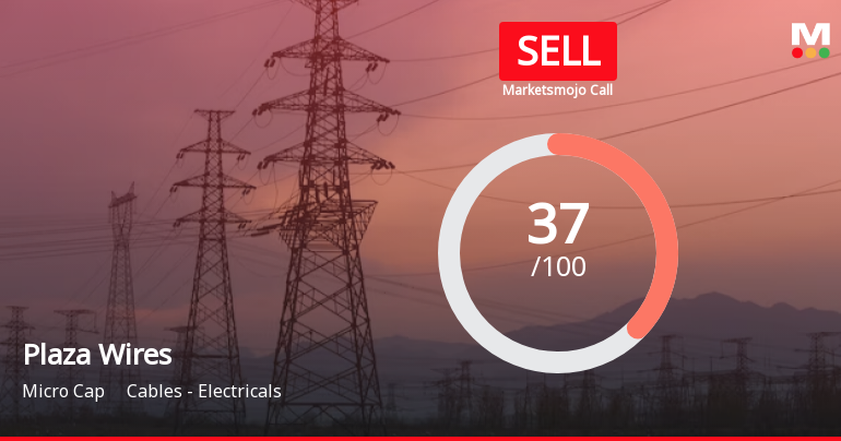Plaza Wires Ltd is Rated Sell
