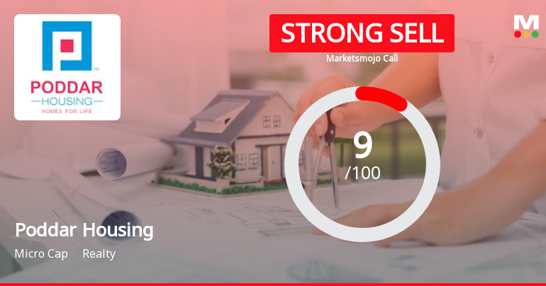 Poddar Housing & Development Ltd is Rated Strong Sell