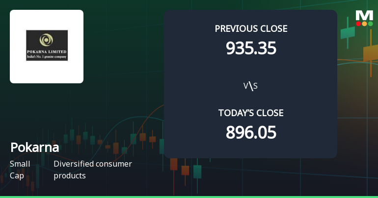 Pokarna Ltd Opens 6.58% Higher in Sharp Gap Up, But Can the Technicals Support It?
