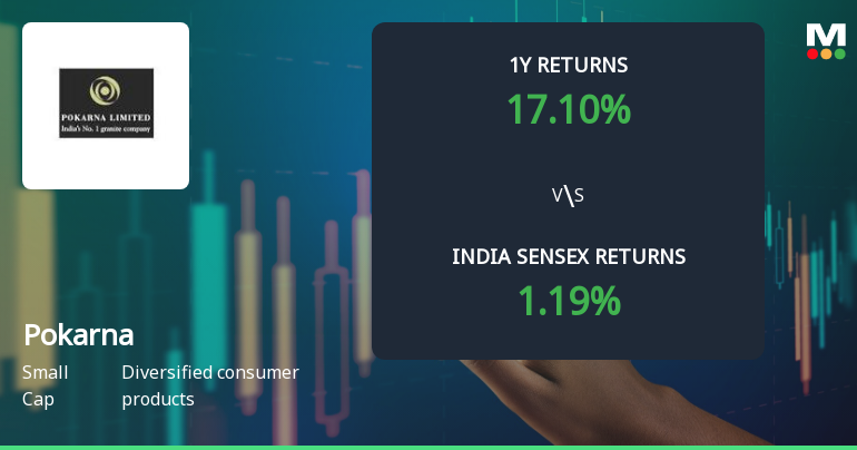 Pokarna Ltd Technical Momentum Shifts Signal Mildly Bullish Outlook