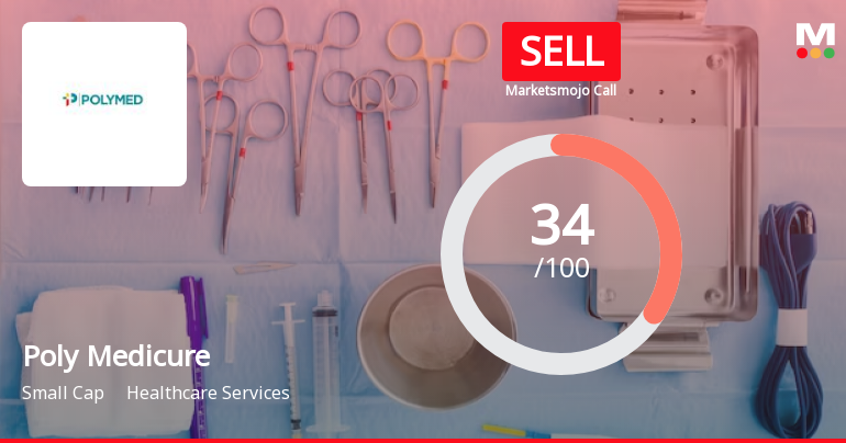 Poly Medicure Ltd is Rated Sell