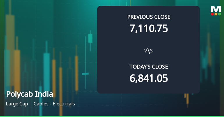 Polycab India Ltd Opens 7.43% Higher in Sharp Gap Up, But Can the Technicals Support It?