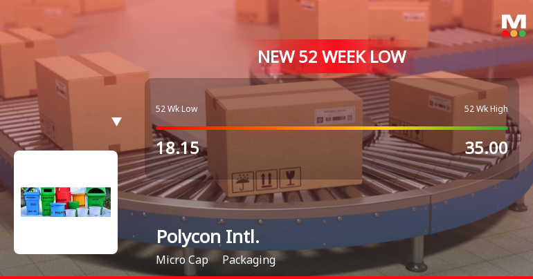 Five Consecutive Losses Push Polycon International Ltd to a New 52-Week Low