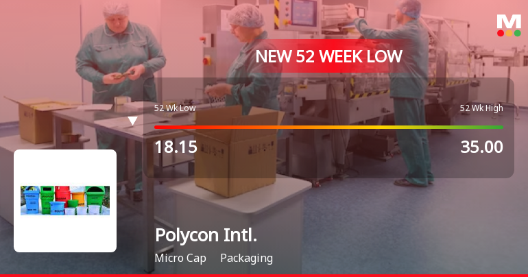 Five Consecutive Losses Push Polycon International Ltd to a New 52-Week Low