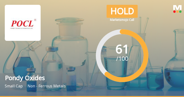 Pondy Oxides & Chemicals Ltd is Rated Hold