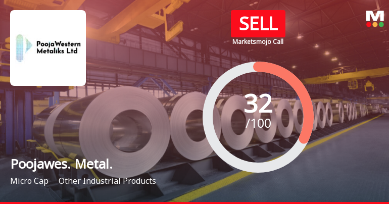 Poojawestern Metaliks Ltd is Rated Sell