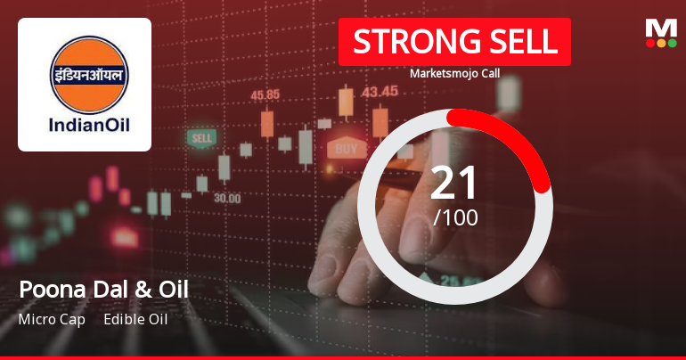 Poona Dal and Oil Industries Ltd is Rated Strong Sell