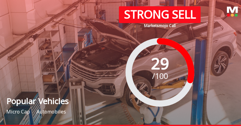 Popular Vehicles & Services Ltd is Rated Strong Sell