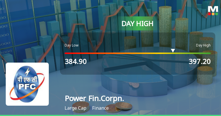 Power Finance Corporation Ltd Rallies 4.27% and Approaches Key Moving Averages — A Technical Test in Focus