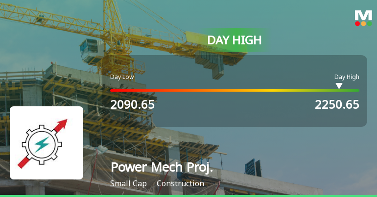 Power Mech Projects Ltd Surges 7.85% to Day's High of Rs 2230 — Outperforms Sector by 2.57 Percentage Points