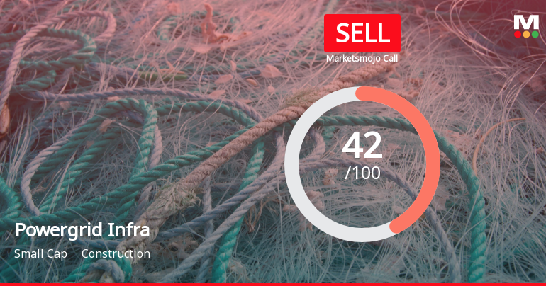 Powergrid Infrastructure Investment Trust is Rated Sell