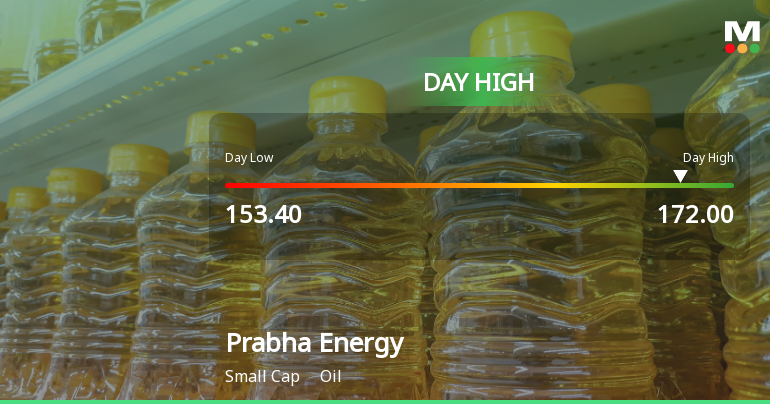 Prabha Energy Ltd Surges 7.47% to Day's High of Rs 172 — Outperforms Sector by 7.4 Percentage Points