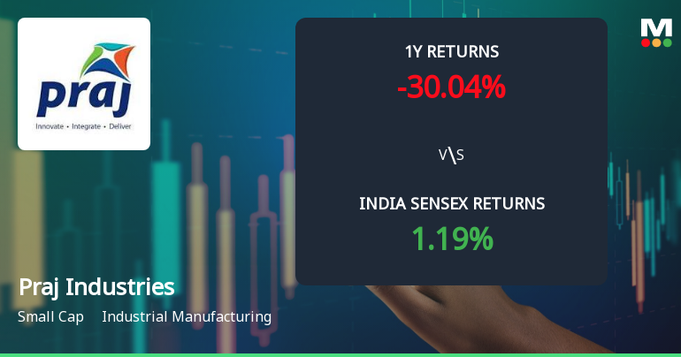 Praj Industries Ltd Technical Momentum Shifts Amid Mixed Market Signals
