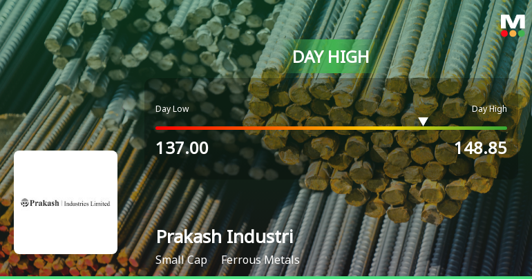 Prakash Industries Ltd Surges 7.75% to Day's High of Rs 143.3 — Outperforms Ferrous Metals Sector by 3.18 Percentage Points