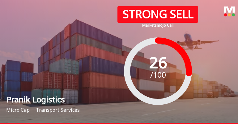 Pranik Logistics Ltd is Rated Strong Sell