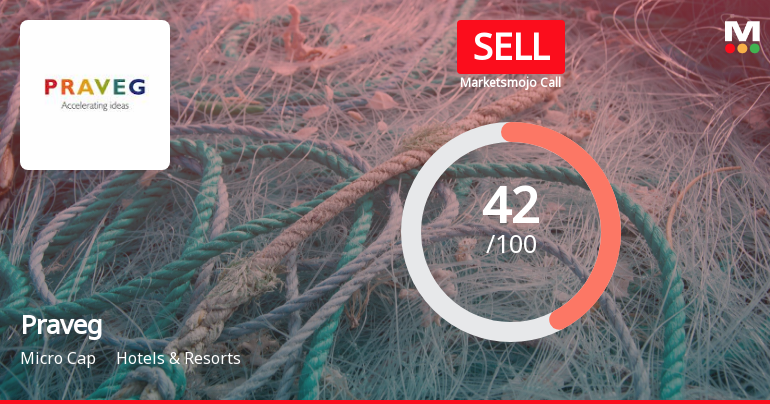 Praveg Ltd is Rated Sell